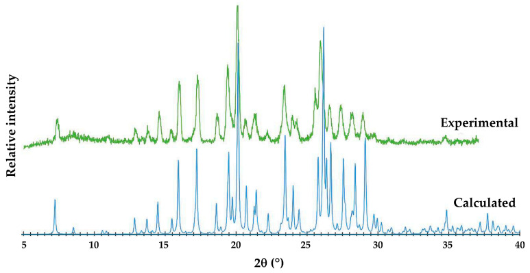 Figure 13