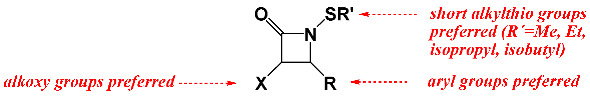 Figure 31