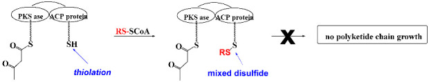 Figure 36