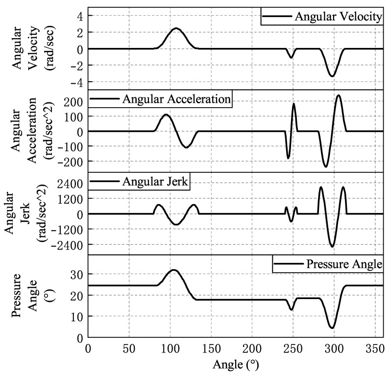 Figure 11