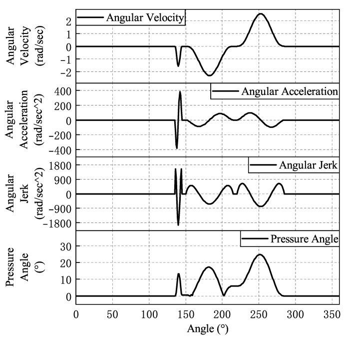 Figure 12