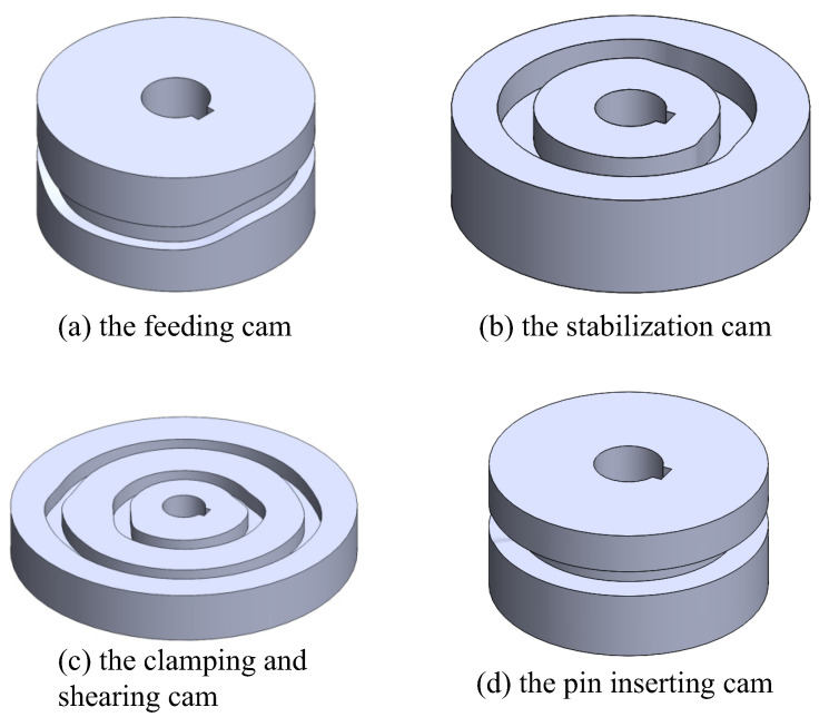 Figure 13