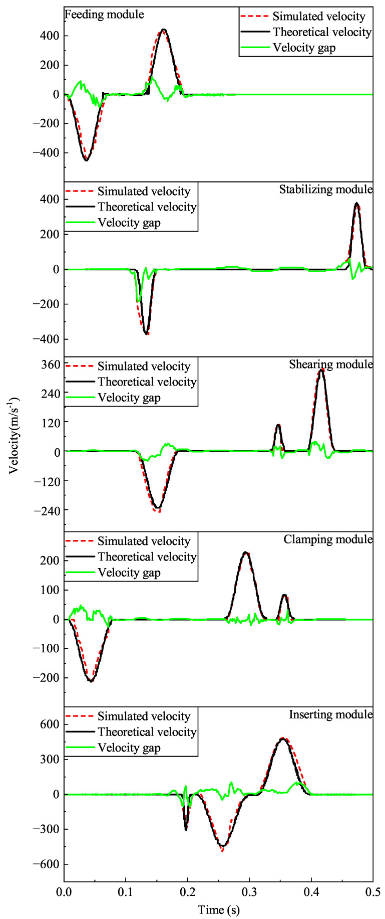 Figure 16