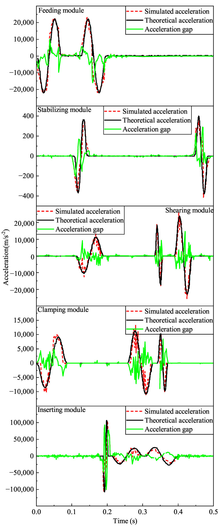 Figure 17