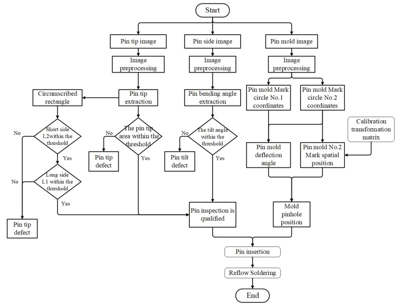Figure 21