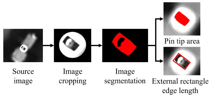 Figure 22
