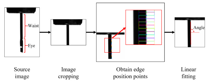 Figure 23