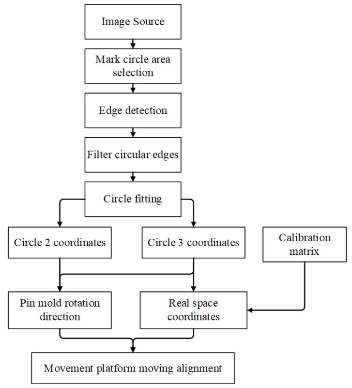 Figure 25