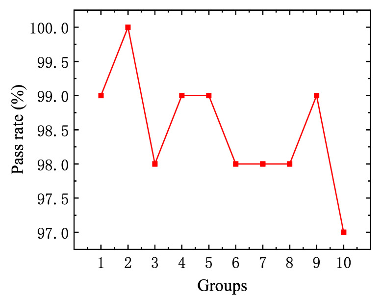 Figure 28