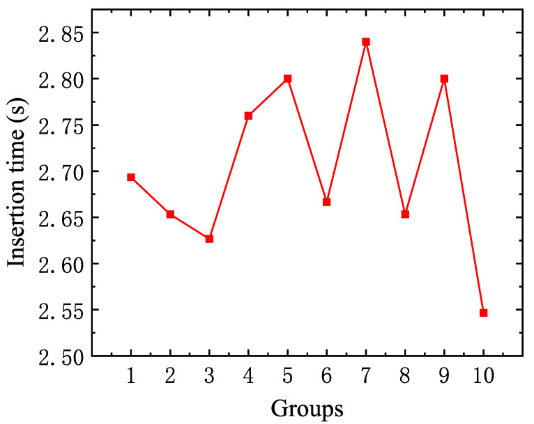 Figure 29