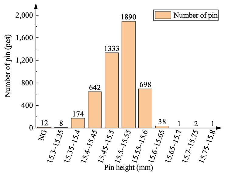 Figure 31