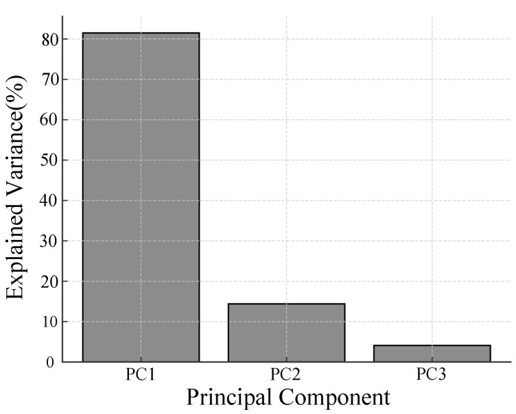 Figure 14