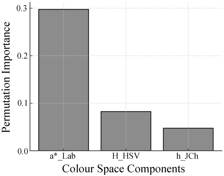 Figure 15