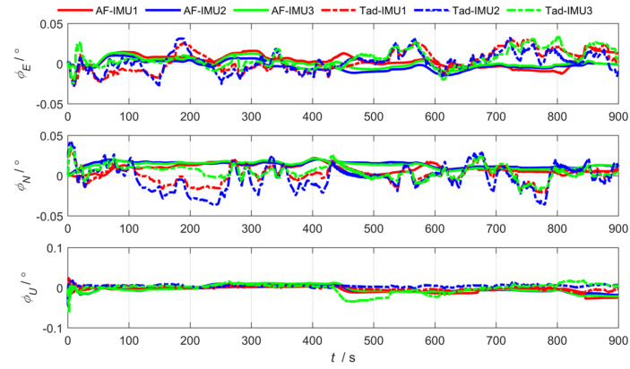 Figure 14