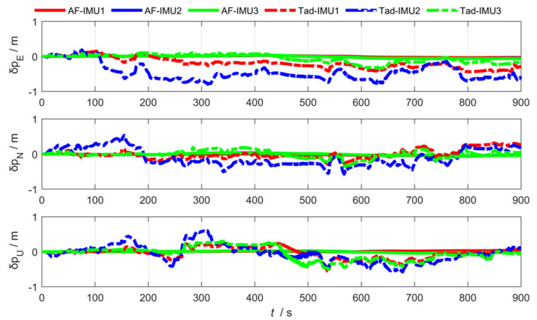 Figure 17