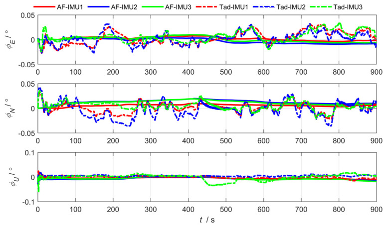 Figure 18