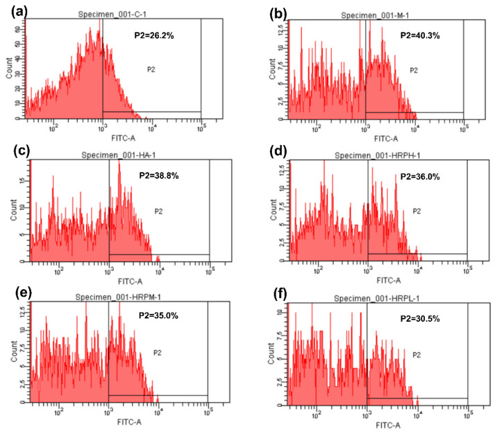 Figure 13