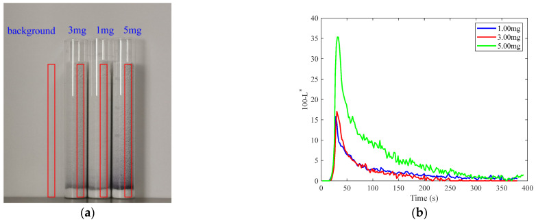 Figure 9