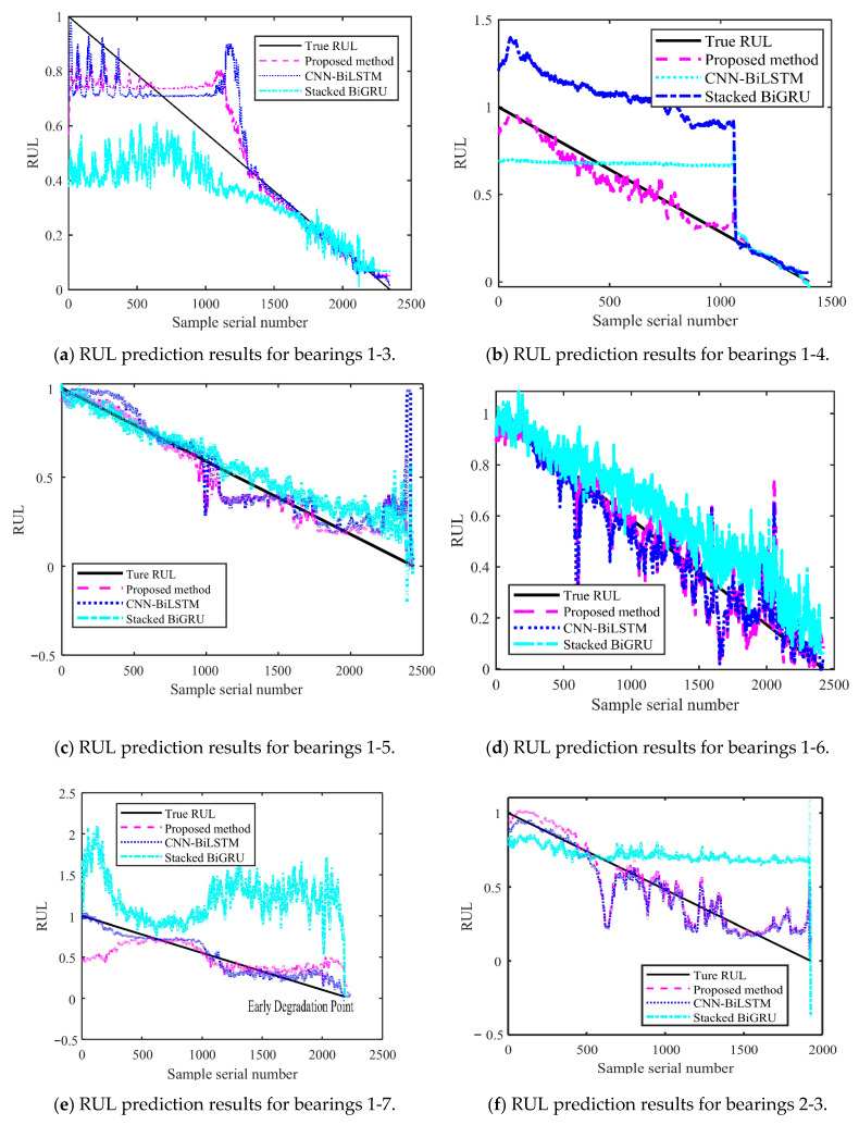 Figure 16