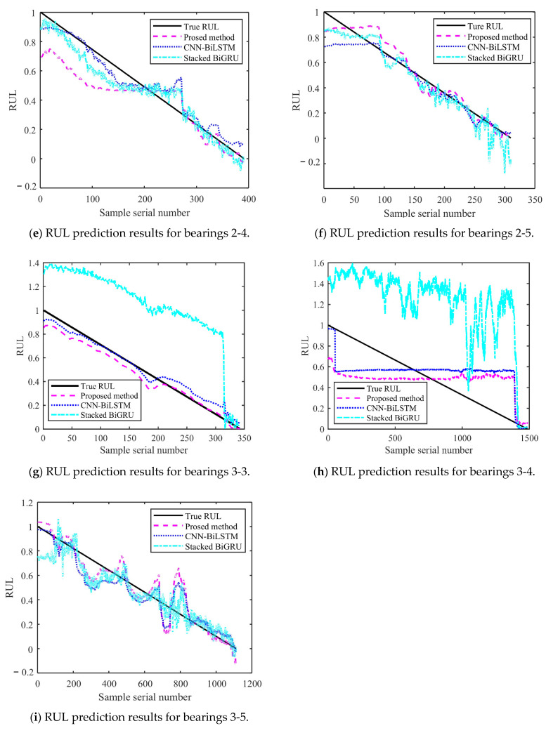 Figure 19