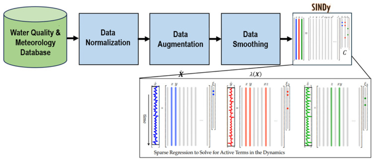 Figure 12