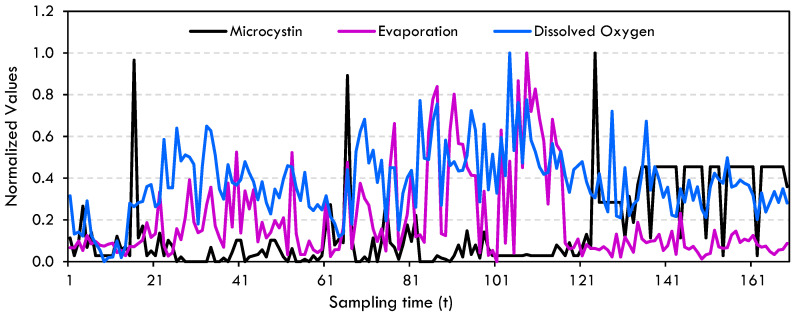 Figure 13
