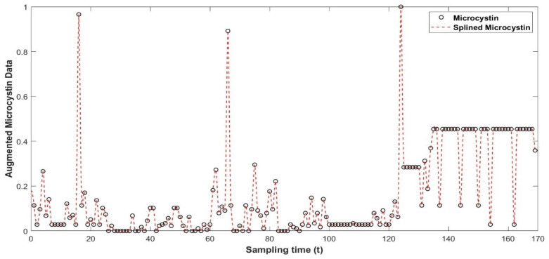 Figure 14