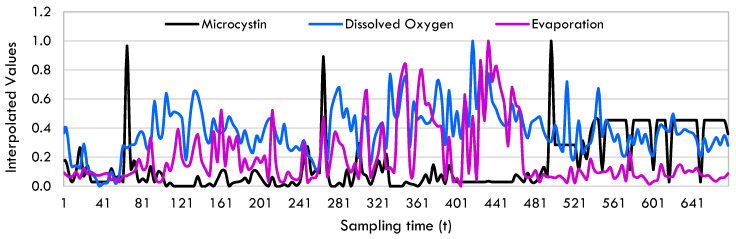 Figure 15