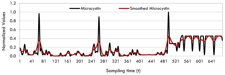 Figure 16