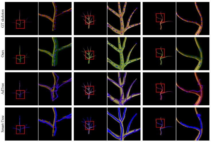 Figure 7