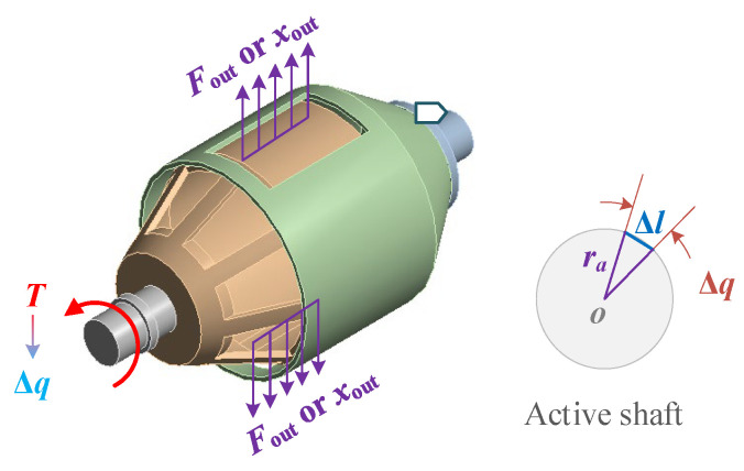 Figure 13
