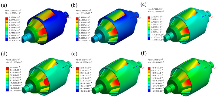 Figure 14