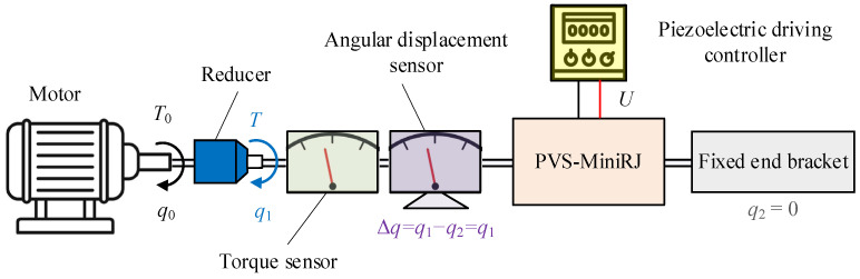 Figure 16