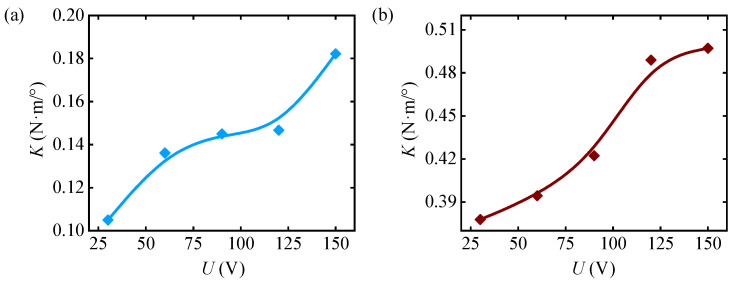 Figure 20