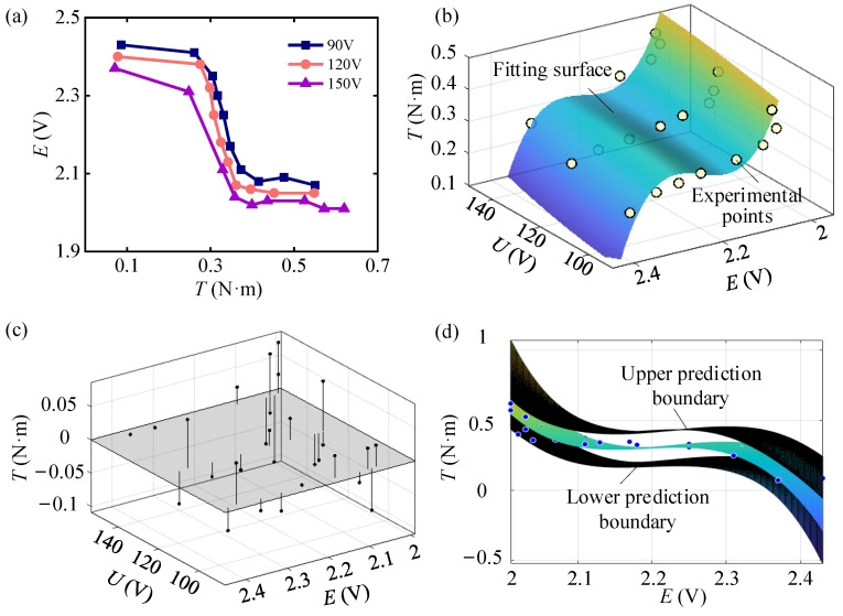 Figure 22