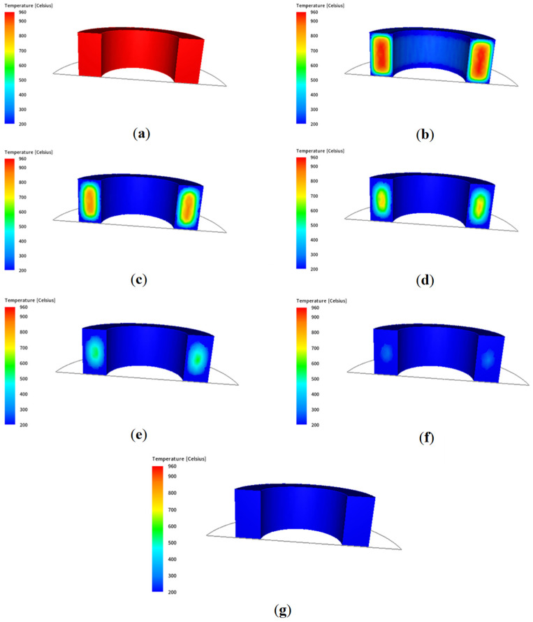 Figure 8