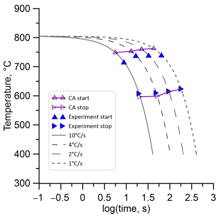 Figure 15