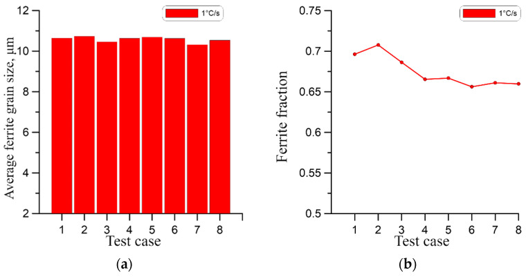 Figure 26
