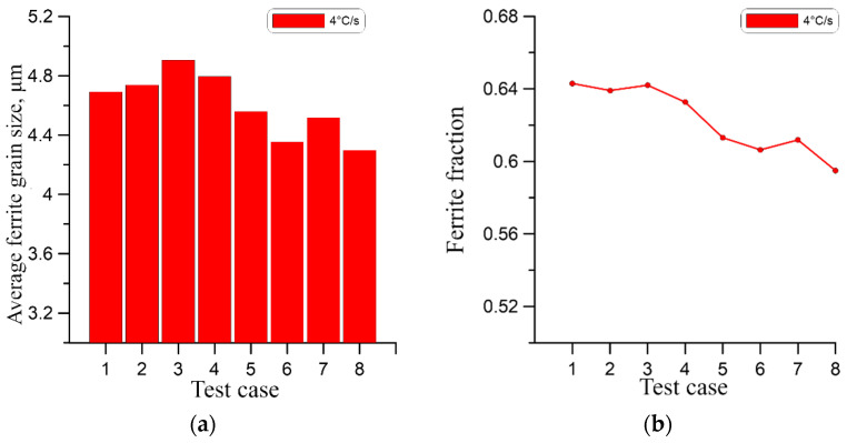 Figure 27