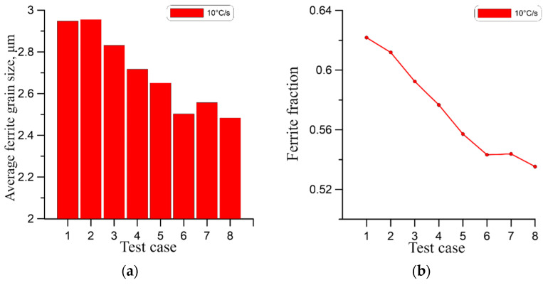 Figure 28
