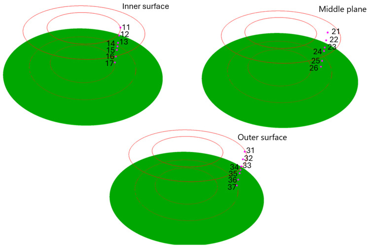 Figure 29