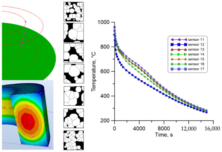 Figure 30