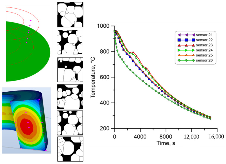 Figure 31
