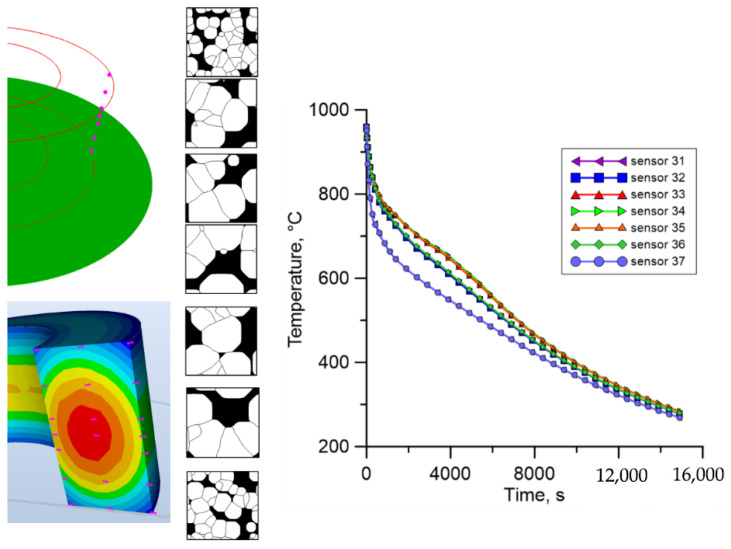 Figure 32