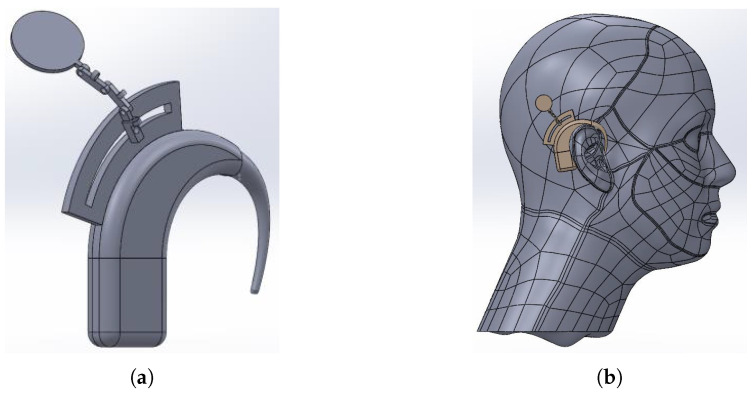 Figure 10