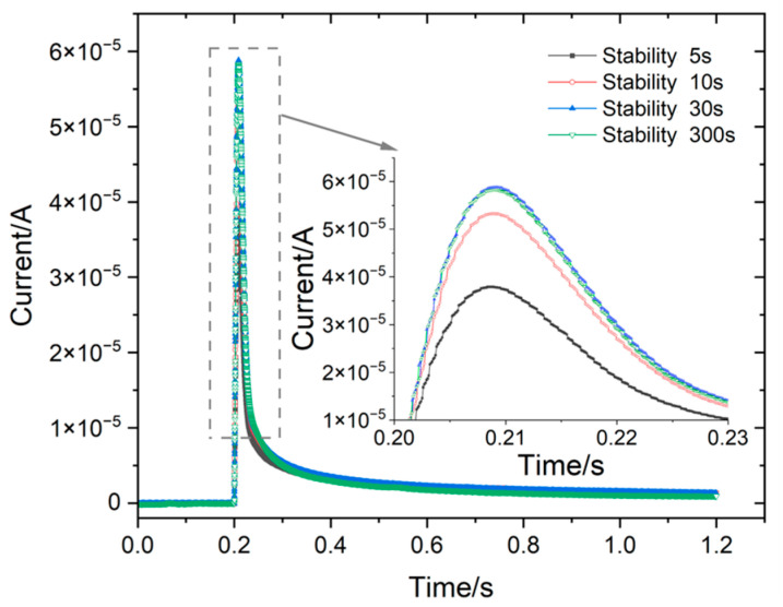 Figure 9