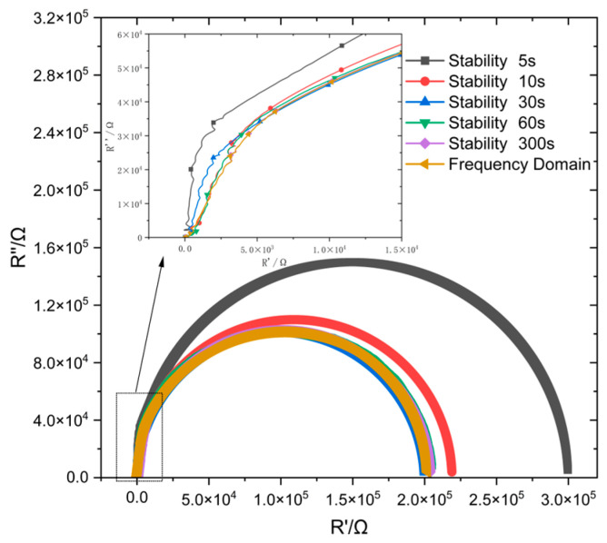 Figure 10