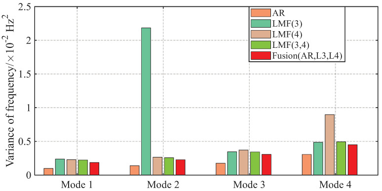Figure 7