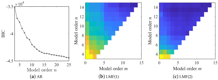 Figure 13