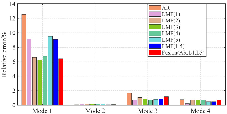 Figure 14